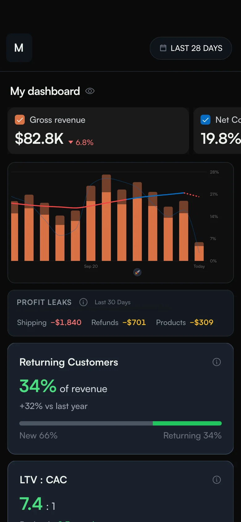 The same sample-store dashboard on a phone
